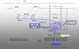 路基排水