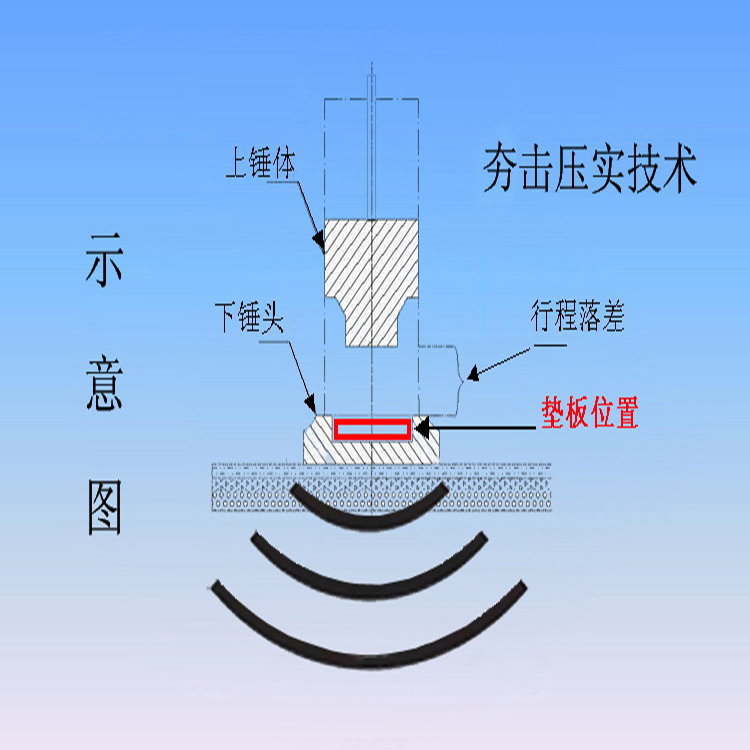 液壓夯實機工作原理