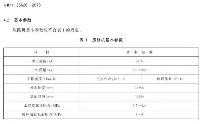 沖擊壓路機國標